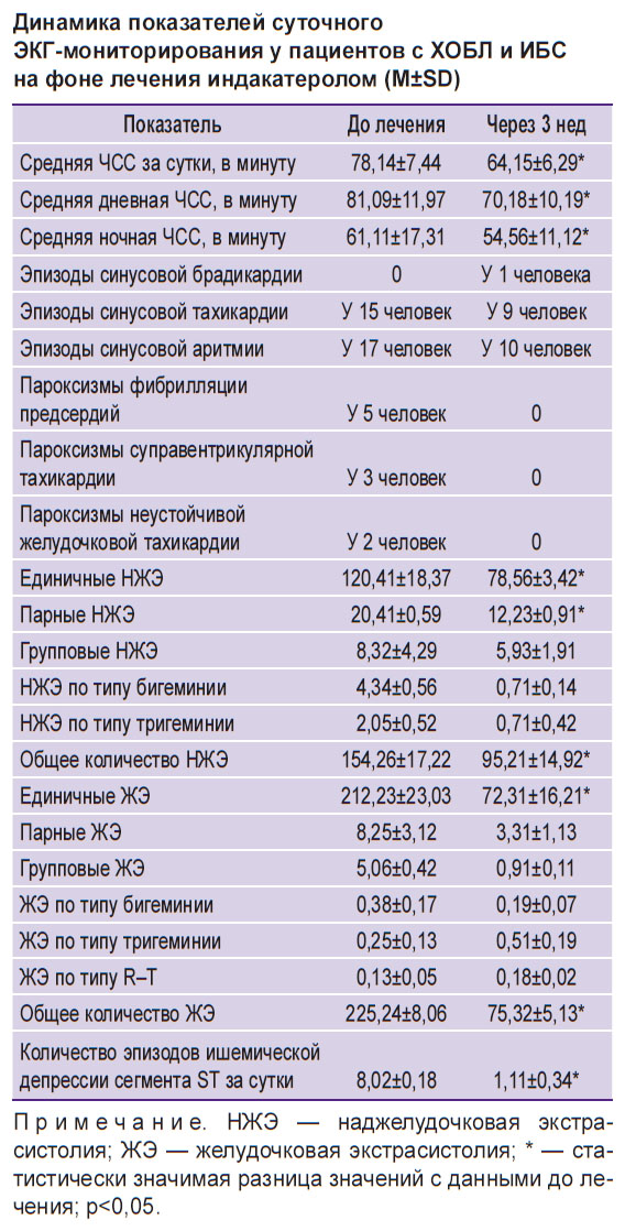 grigoreva-tablitsa.jpg