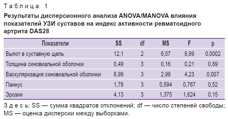 komarova-tablitsa-1.jpg