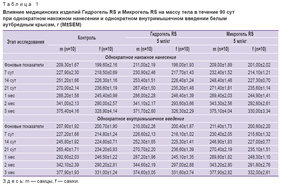 lapshin-tablitsa-1.jpg