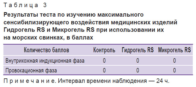 lapshin-tablitsa-3.jpg