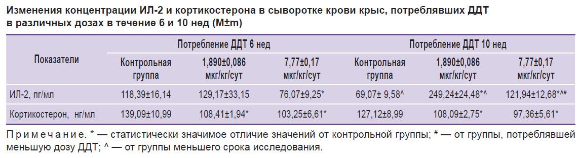 yaglova-tablitsa.jpg