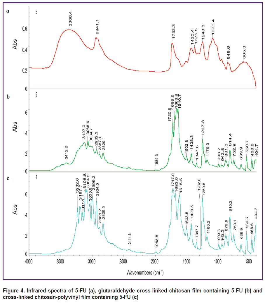 baiyrkhanova-fig-4.jpg