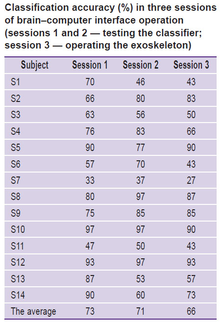 gordleeva-table.jpg