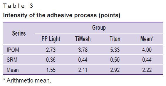 parshikov-table-3.jpg