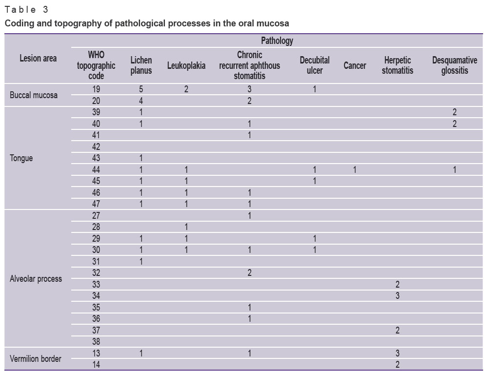 shkarednaya-table3.jpg