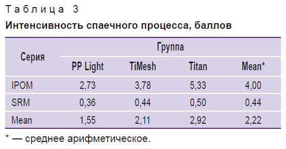parshikov-tablitsa-3.jpg