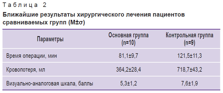 prikhodko-tablitsa-2.jpg
