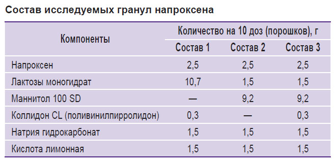 lebedeva-tablitsa.jpg