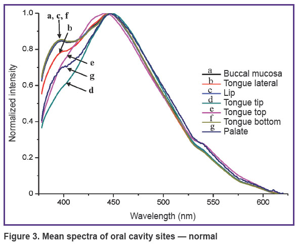 patil-fig-3.jpg