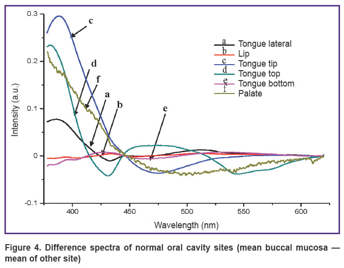 patil-fig-4.jpg
