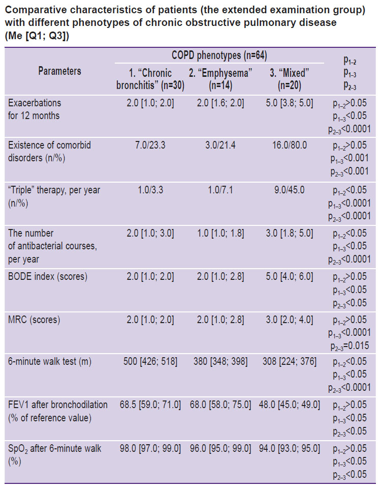 karnaushkina-table.jpg
