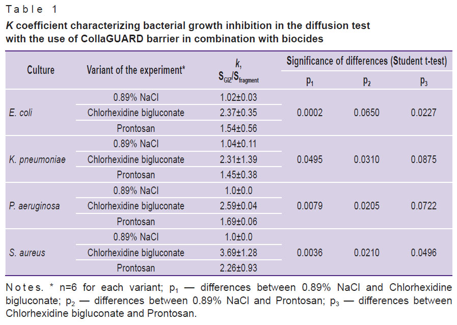 kuznetsova-table-1.jpg