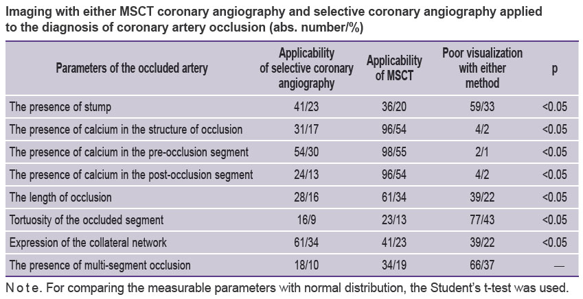 shumakov-table.jpg