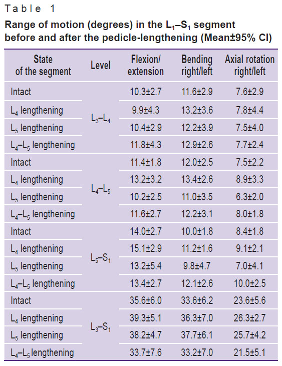 yashin-table-1.jpg