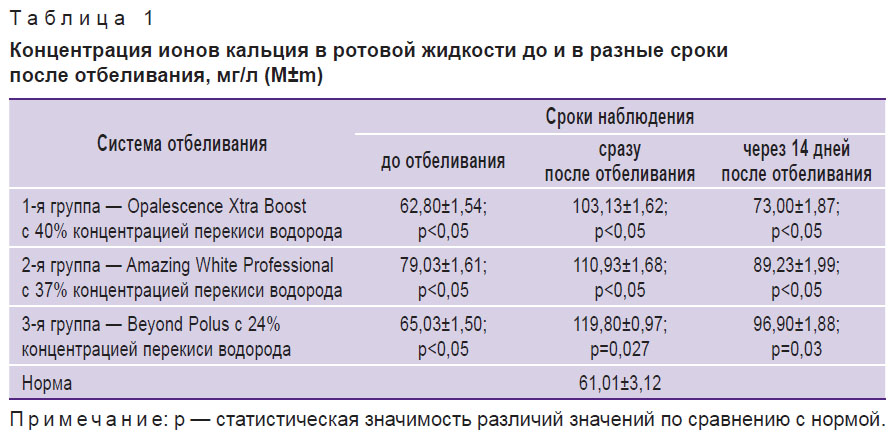 ganicheva-tablitsa-1.jpg