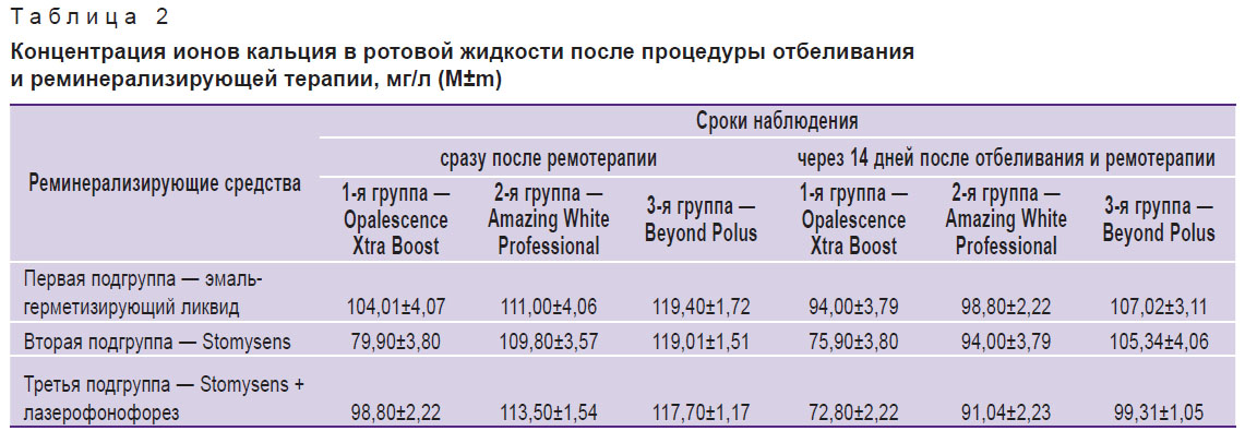 ganicheva-tablitsa-2.jpg