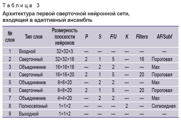 zamyatin-tablitsa-3.jpg
