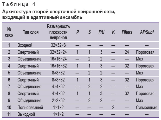 zamyatin-tablitsa-4.jpg