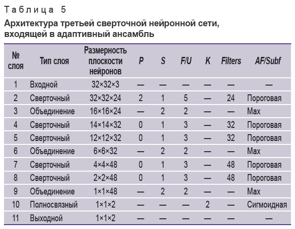 zamyatin-tablitsa-5.jpg
