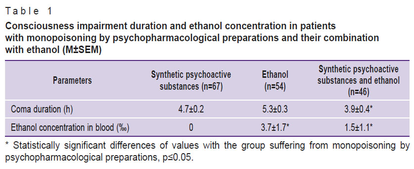 shchelchkova-table-1.jpg