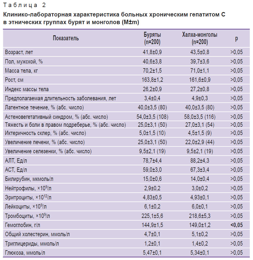 malov-tablitsa-2.jpg