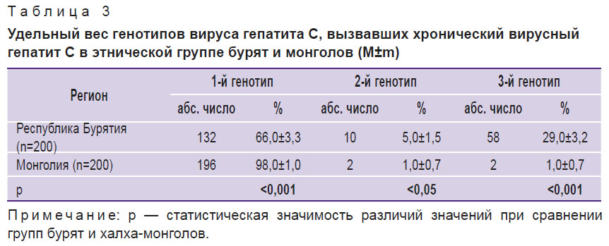 malov-tablitsa-3.jpg