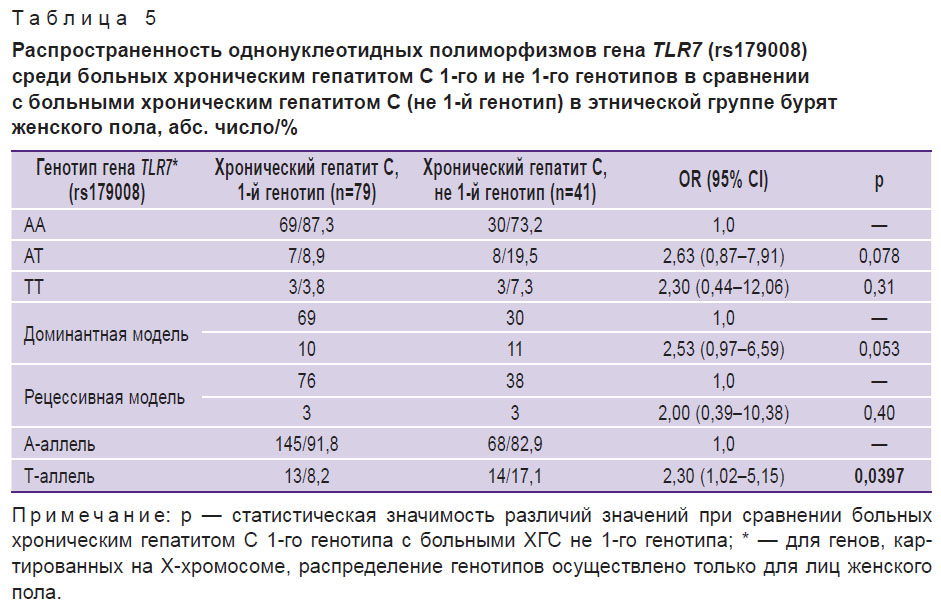 malov-tablitsa-5.jpg