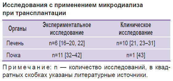 sushkov-tablitsa.jpg
