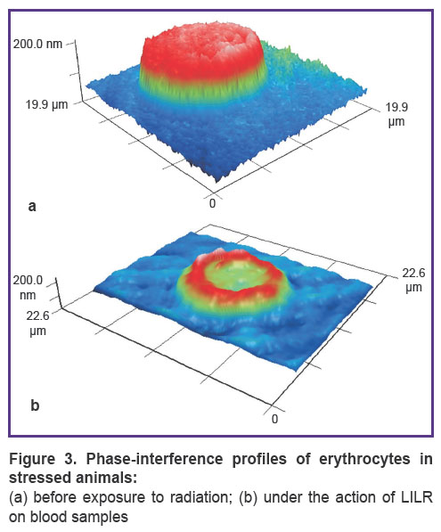 deryugina-fig-3.jpg