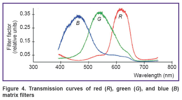 deryugina-fig-4.jpg