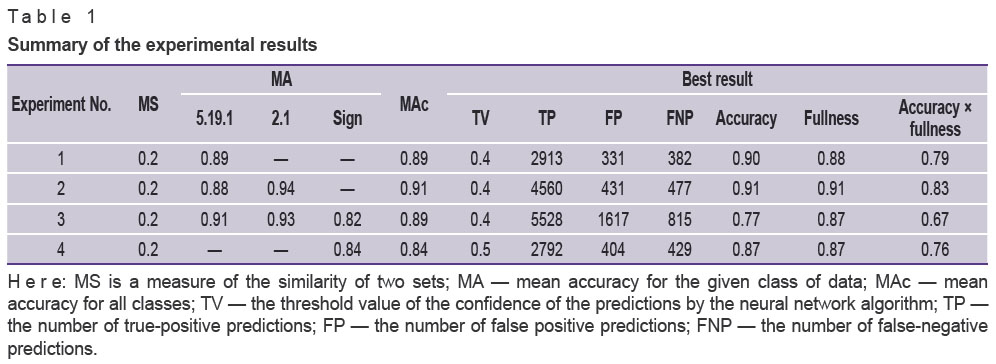 mironov-table-1.jpg