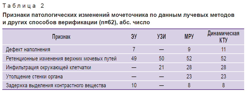 davydova-tablitsa-2.jpg