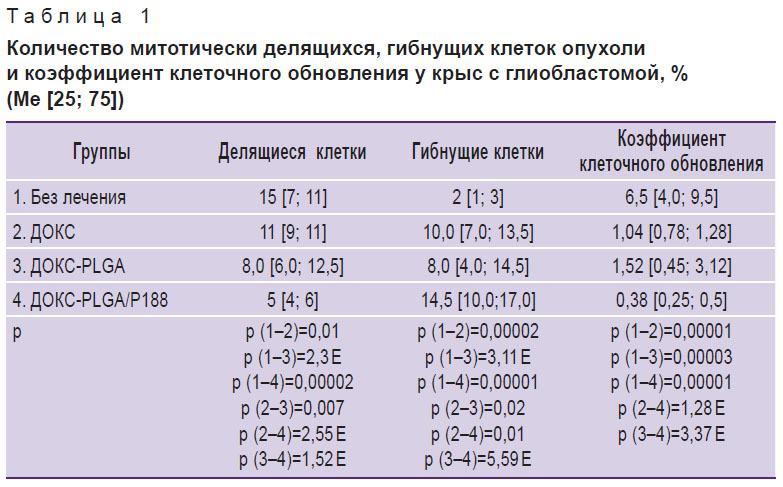 fedoseeva-tablitsa-1.jpg