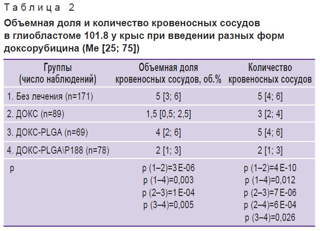 fedoseeva-tablitsa-2.jpg