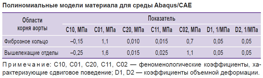 klyshnikov-tablitsa.jpg