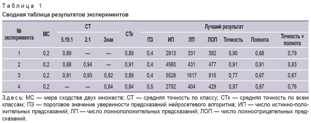 mironov-tablitsa-1.jpg