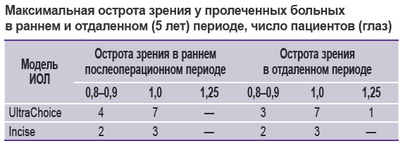 vasilyeva1-tablitsa.jpg
