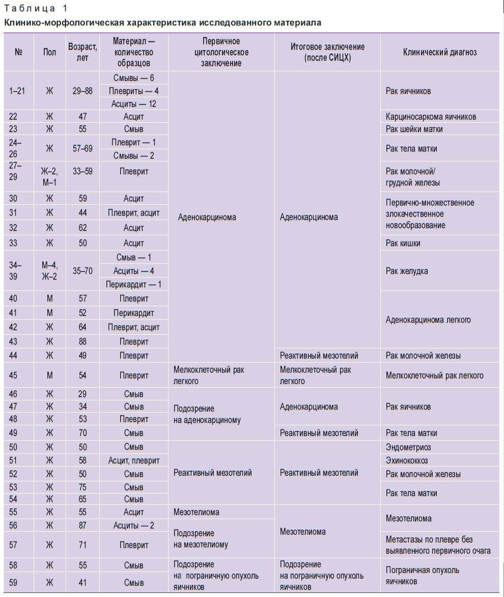 zinoviev-tablitsa-1.jpg