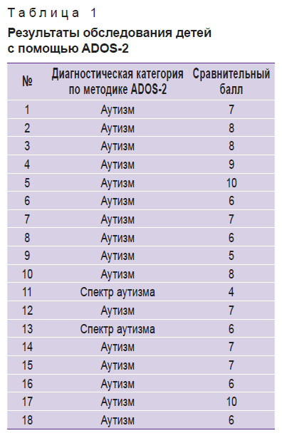 sorokin-tablitsa-1.jpg