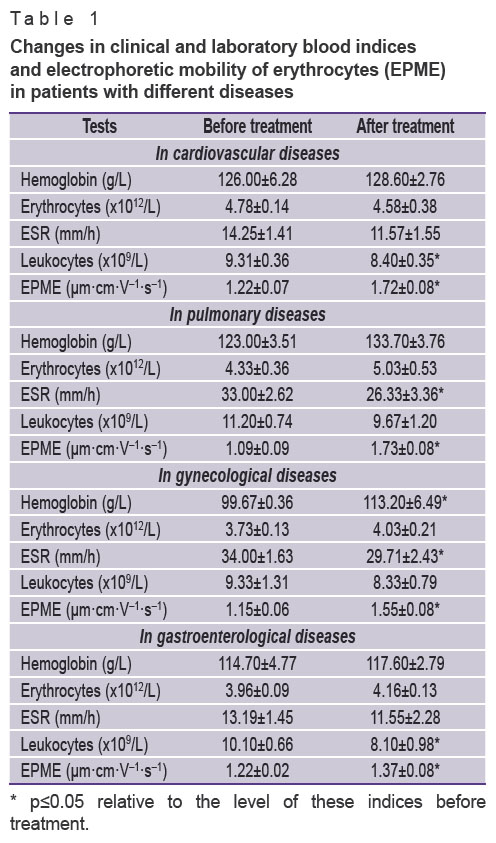 deryugina-table-1.jpg