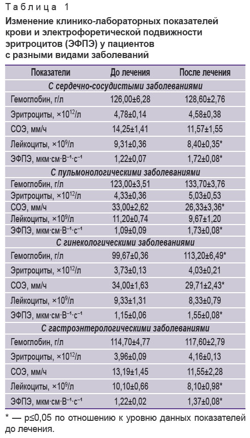deryugina-tablitsa-11.jpg