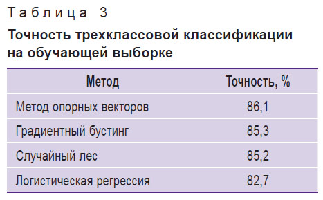 moskalenko-tablitsa-3.jpg