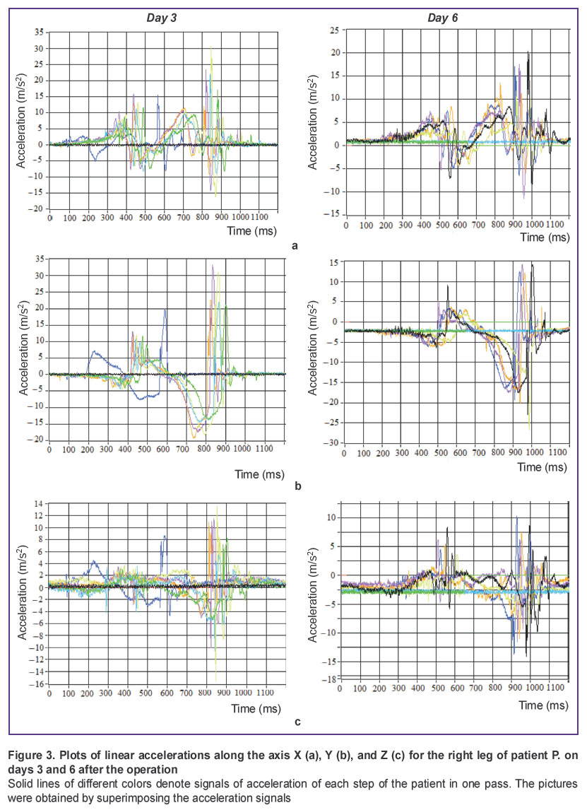 tsareva-fig-3.jpg