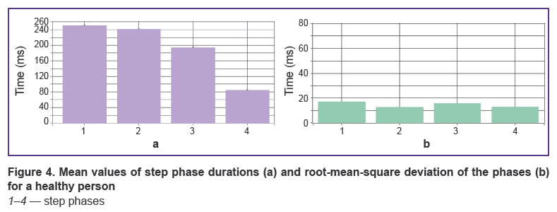tsareva-fig-4.jpg