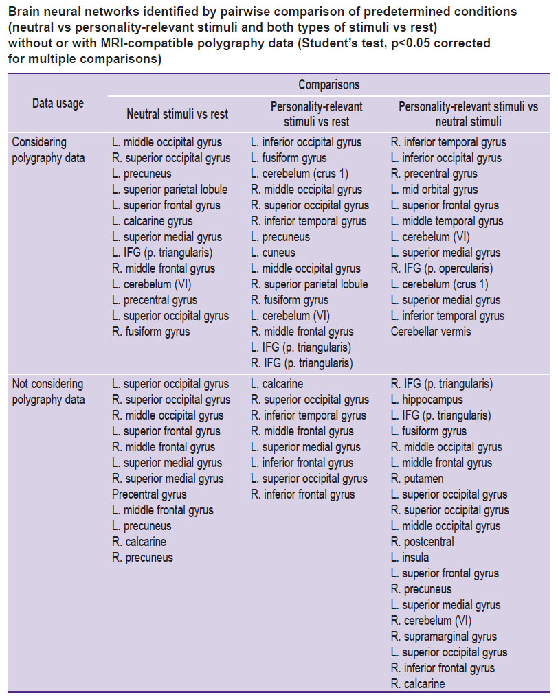ushakov-table.jpg