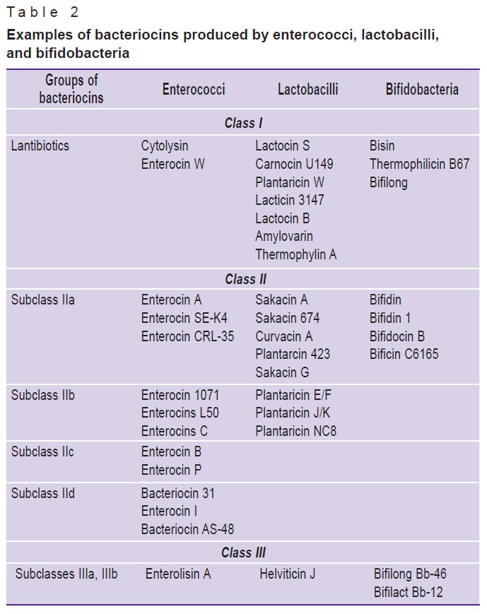 zaslavskaya-table-2.jpg