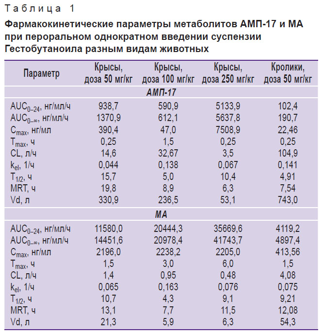 stepanova-tablitsa-1.jpg