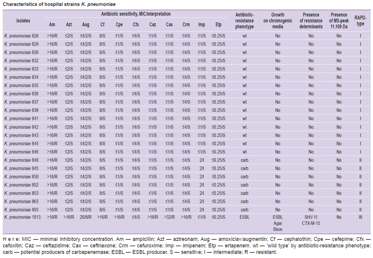 belova-table2.jpg