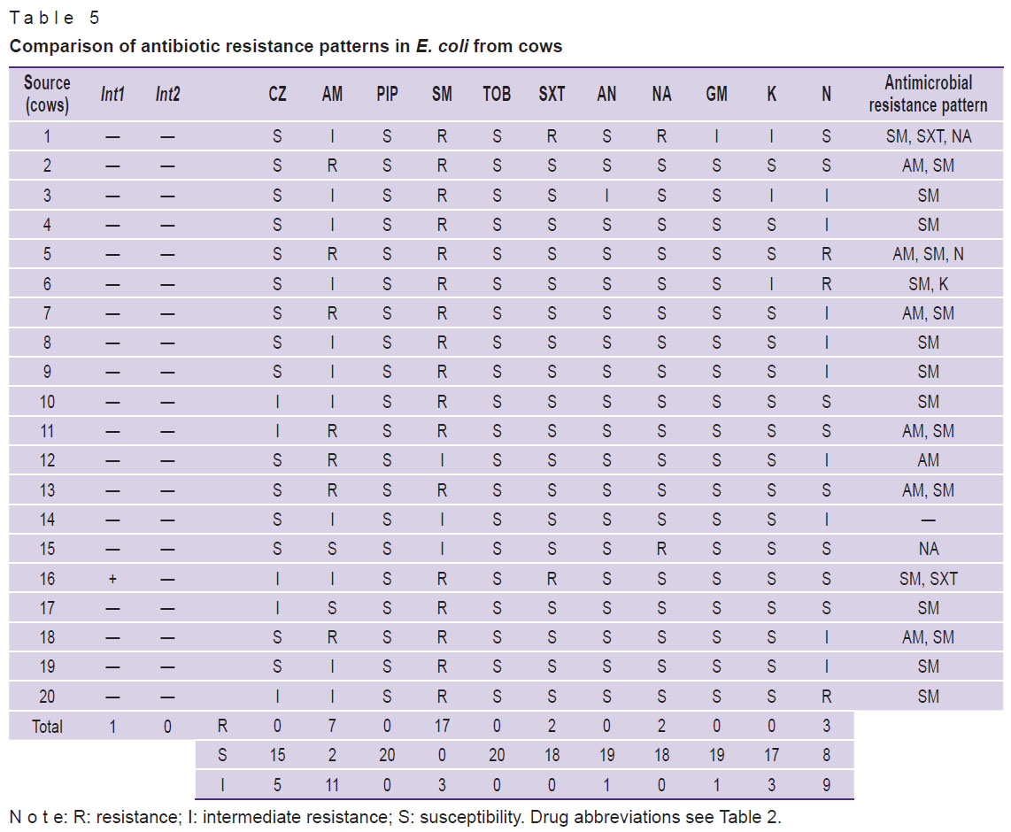 khamesipour-table-5.jpg