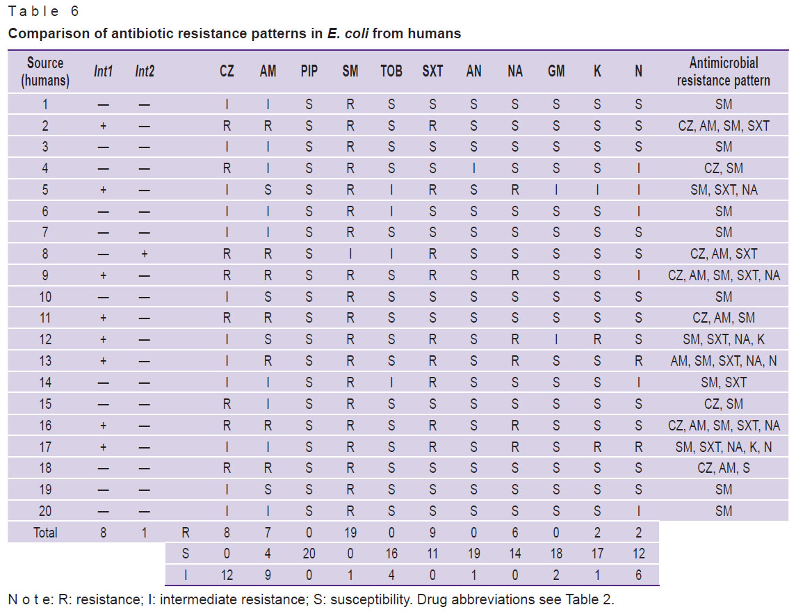 khamesipour-table-6.jpg